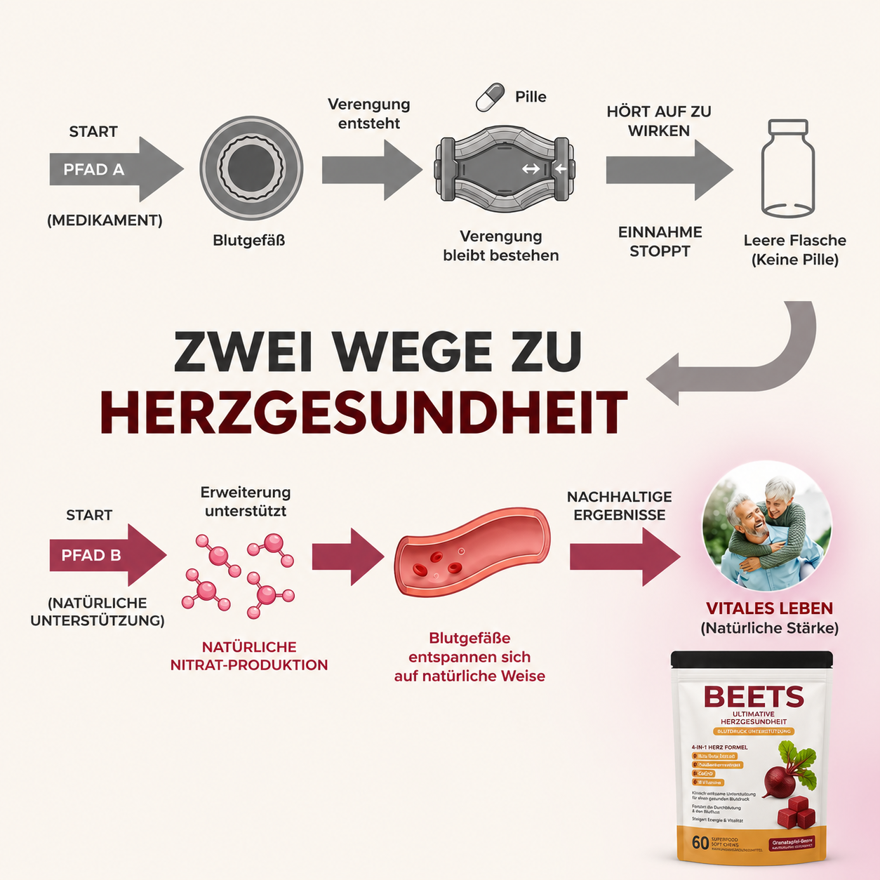 BEETS - Rote Bete Gummies
