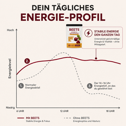 BEETS - Rote Bete Gummies