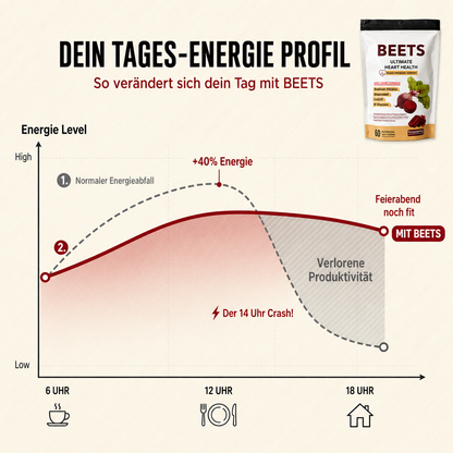 Rote Bete Gummies