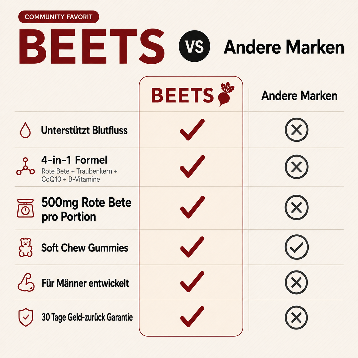 Rote Bete Gummies