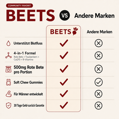 Rote Bete Gummies