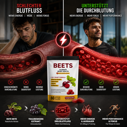 Rote Bete Gummies